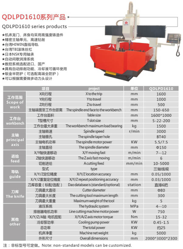 数控钻床产品介绍