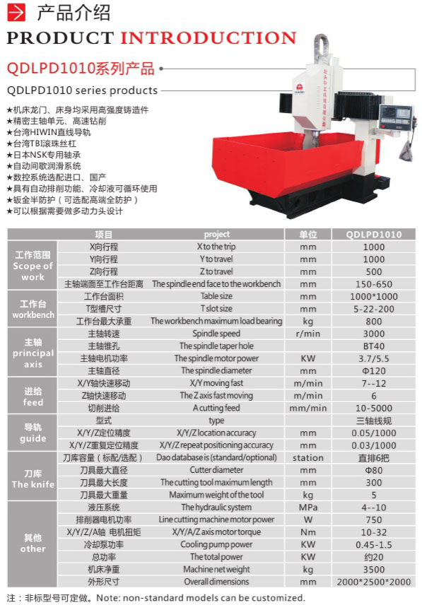 Êý¿Ø×ê´²²úÆ·½éÉÜ